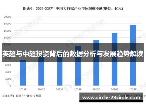 英超与中超投资背后的数据分析与发展趋势解读