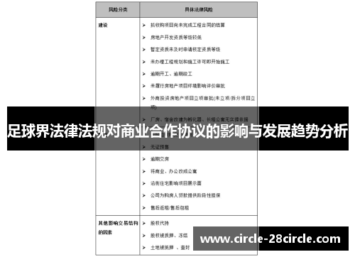 足球界法律法规对商业合作协议的影响与发展趋势分析