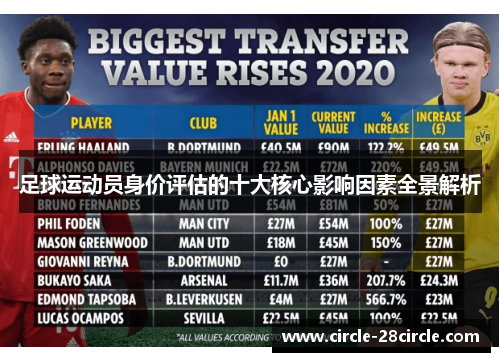 足球运动员身价评估的十大核心影响因素全景解析