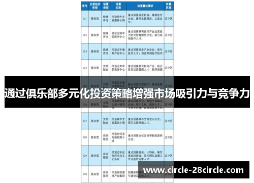 通过俱乐部多元化投资策略增强市场吸引力与竞争力