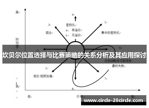 坎贝尔位置选择与比赛策略的关系分析及其应用探讨