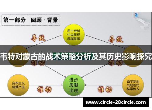 韦特对蒙古的战术策略分析及其历史影响探究