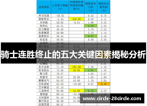 骑士连胜终止的五大关键因素揭秘分析 骑士连胜终止的五大关键因素揭秘分析