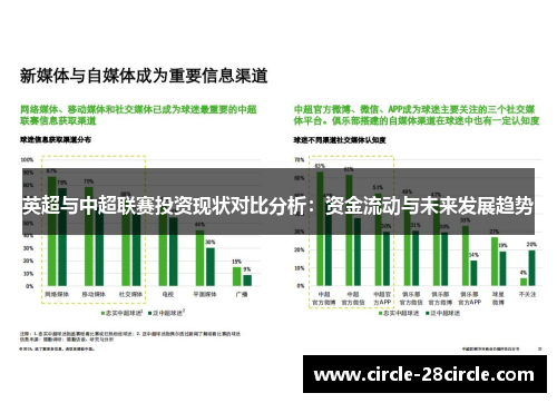 英超与中超联赛投资现状对比分析：资金流动与未来发展趋势