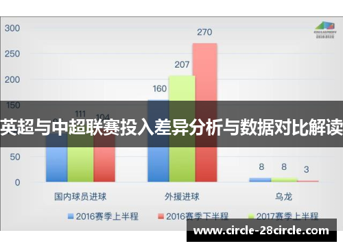 英超与中超联赛投入差异分析与数据对比解读